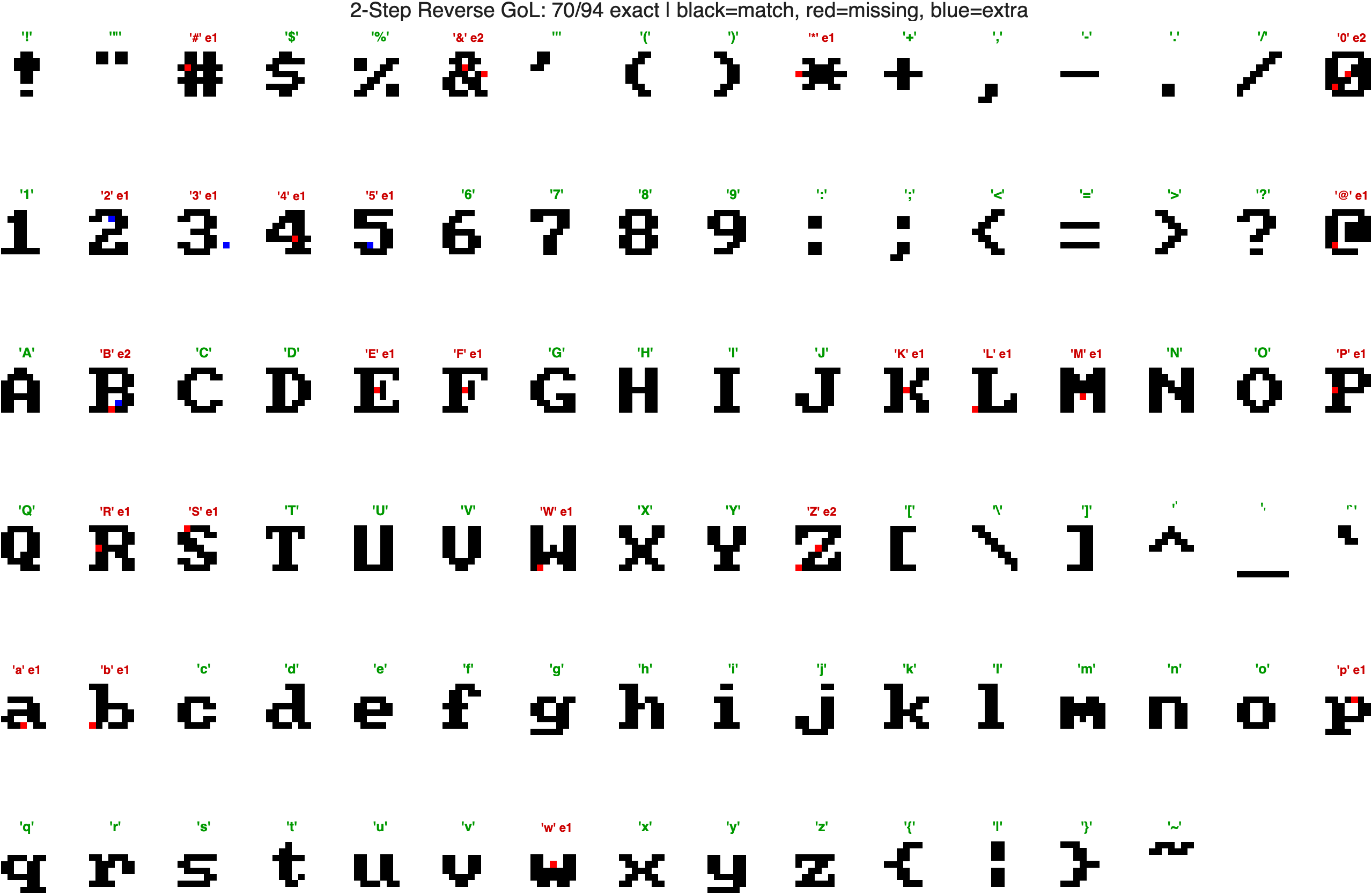 Catalog of letters grown from 2-step seeds