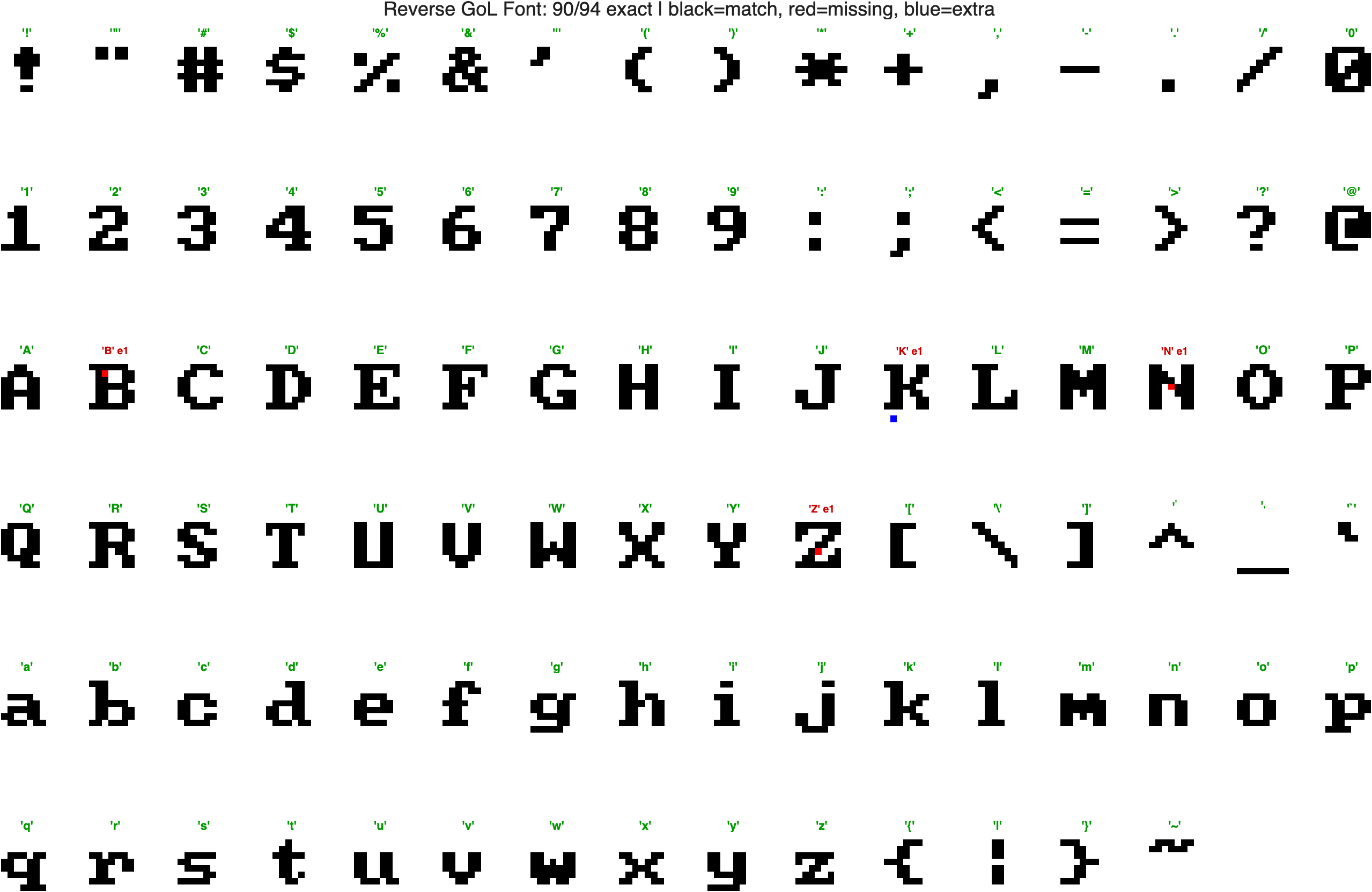 Catalog of letters grown from 1-step seeds