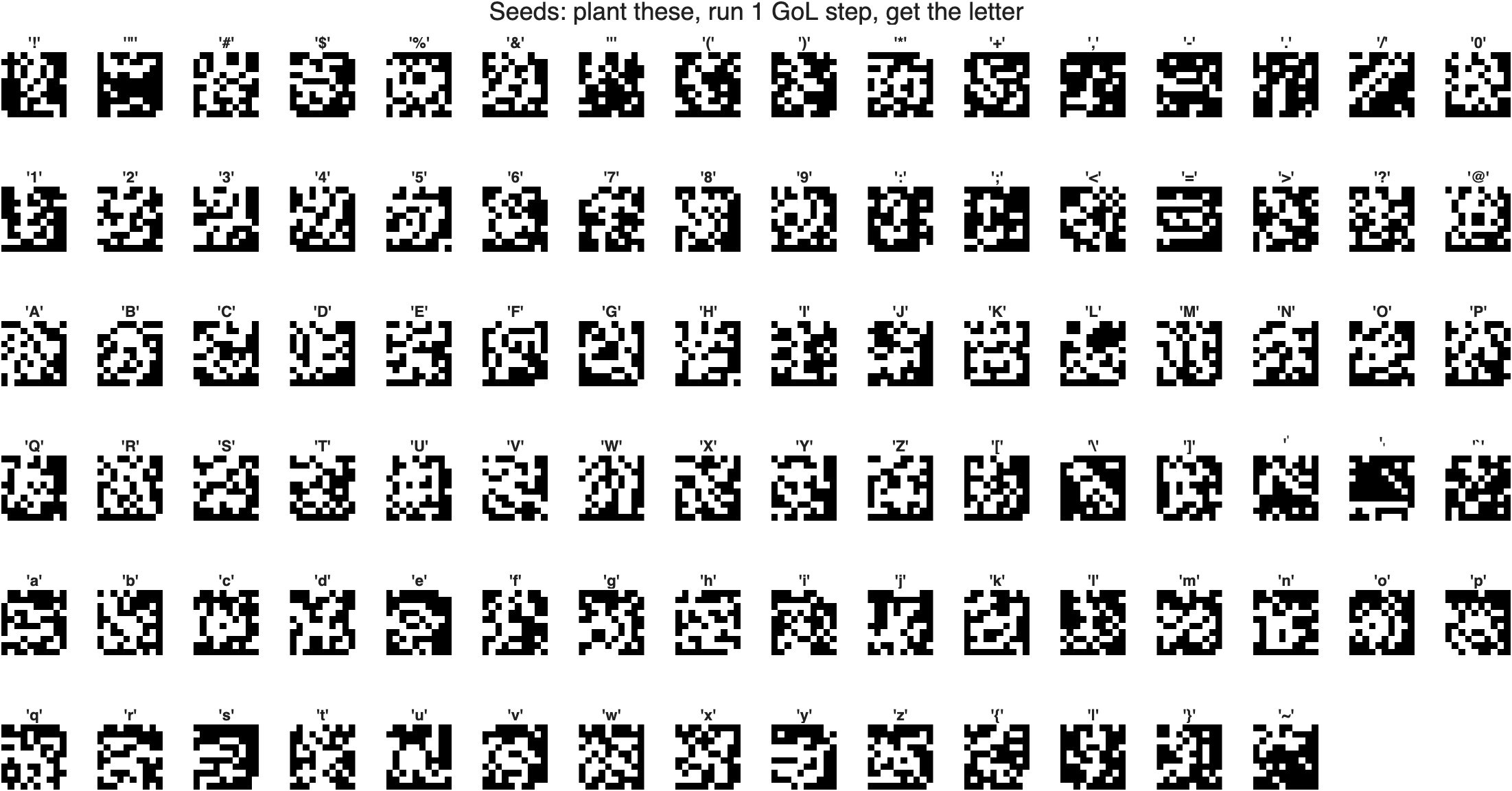 Catalog of 10 by 10 seeds for every character